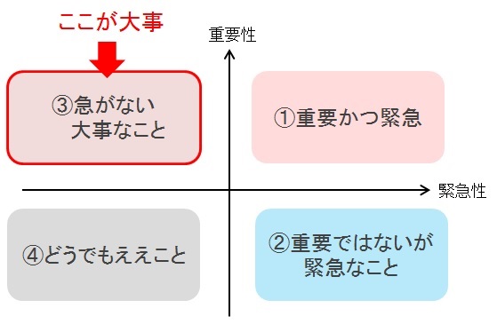 生産性を高めるのは「急がない大事なこと」～振替出勤のススメ