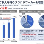 クラウドワークスのIRは、伸びしろ（＝課題）があると読んだのは僕だけではないと思うのですが・・・